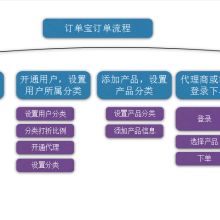 河南易淼優(yōu)信息科技 供應(yīng)產(chǎn)品