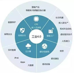 公眾平臺 c2b與工業4.0時代,二維碼如何打通供需兩端