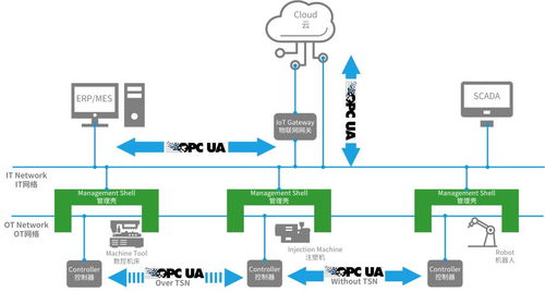 六秩蓄力，智啟新篇 機(jī)器人產(chǎn)業(yè)融合、換道與信息科技賦能